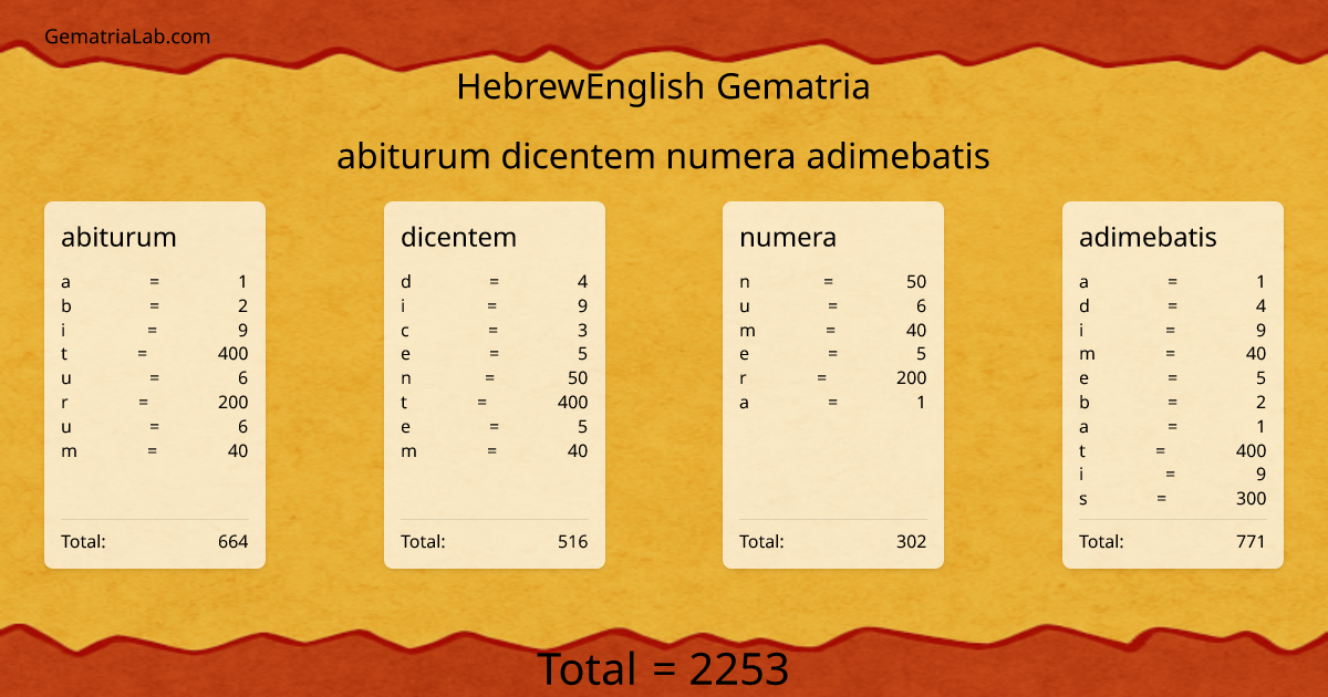 abiturum dicentem numera adimebatis in hebrewEnglish Gematria